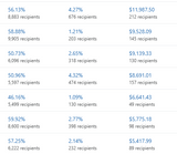 $50 Email Audit – 24 Hour Turnaround