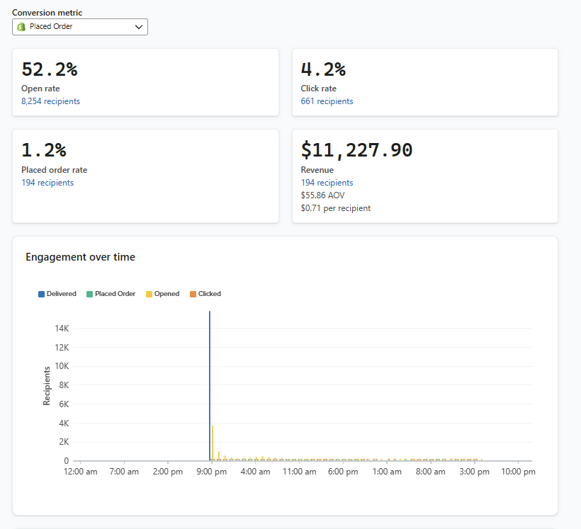 $50 Email Audit – 24 Hour Turnaround