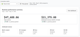 $50 Email Audit – 24 Hour Turnaround
