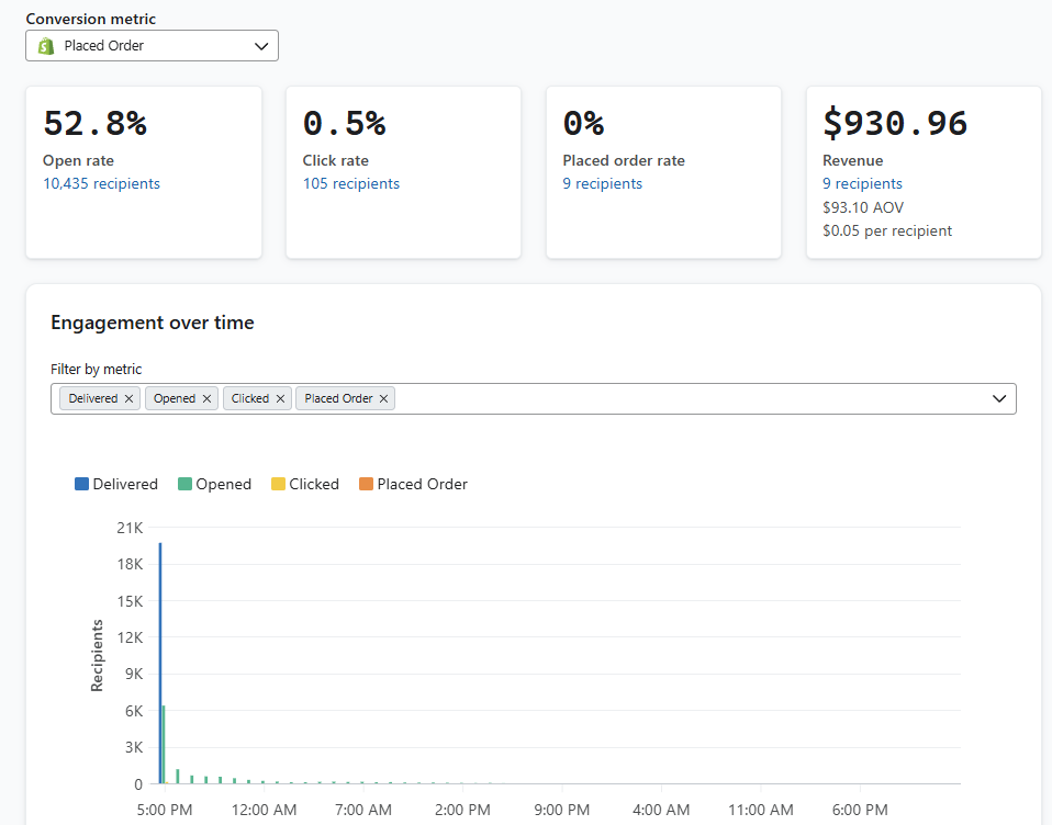 $50 Email Audit – 24 Hour Turnaround