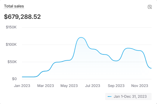 $50 Email Audit – 24 Hour Turnaround