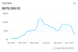 $50 Email Audit – 24 Hour Turnaround