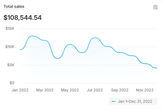 $50 Email Audit – 24 Hour Turnaround