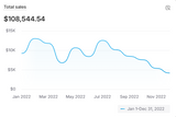 $50 Email Audit – 24 Hour Turnaround