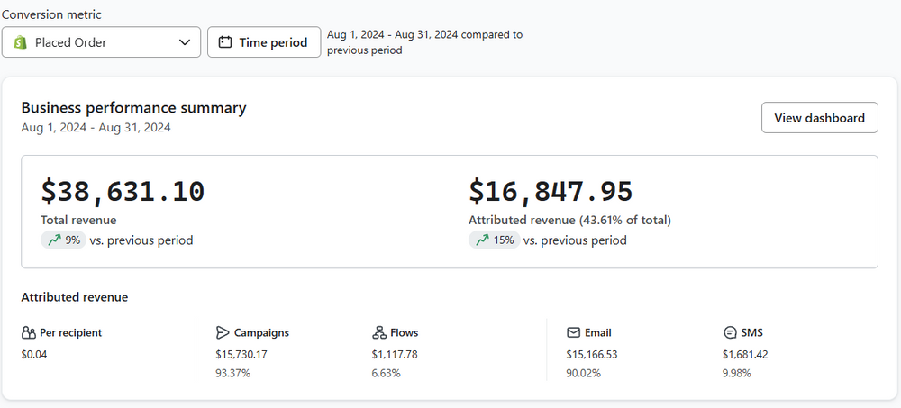 $50 Email Audit – 24 Hour Turnaround