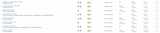 $50 Email Audit – 24 Hour Turnaround